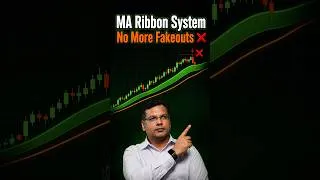Thumbnail: The only moving average system you need #tradingstrategy #technicalanalysis #stocks
