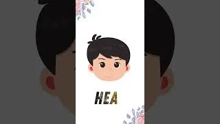 Thumbnail: Body Parts Name for children 👶 | Learn Human Body Parts with Pictures & Pronunciation #Shorts