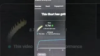 Thumbnail: How Much Did YouTube Shorts Pay For 9 Million Views? 👀