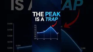 Thumbnail: The Peak of Your Power Curve Isn't Your Target