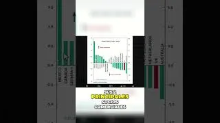 Thumbnail: Trump y aranceles: Países Fáciles y Difíciles para negociar