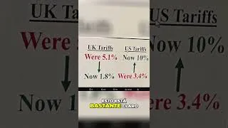 Thumbnail: Trump: Aranceles más altos de lo que se creía. Bajada pantalones UK.