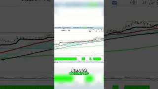 Thumbnail: Gráfico de Ticks  La Clave del Trading Intradía  #mercados #trading #bolsa #intradaytrading