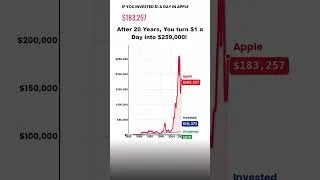 Thumbnail: Make $426,181 in Dividends on $1 a Day in Apple Stock