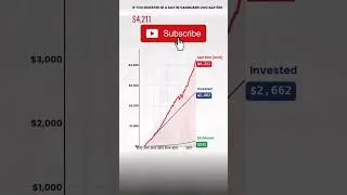 Thumbnail: Can $1 a Day in the Vanguard S&P 500 VOO Make You Rich?