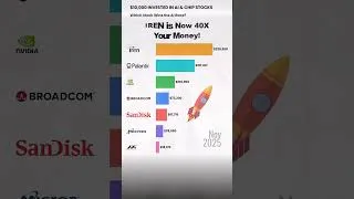 Thumbnail: THIS Stock Made 60X Your Money in the AI Race