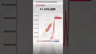 Thumbnail: What Happens If You Invest $1 a Day in Nvidia Stock?