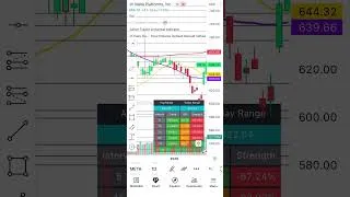 Thumbnail: Buy Meta Stock? #juniortrader #trading #meta