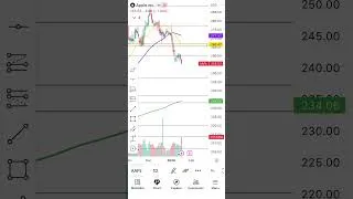 Thumbnail: Should you buy apple stock? #juniortrader #trading