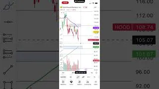 Thumbnail: Should you buy robinhood stock? #juniortrader #trading #robinhood