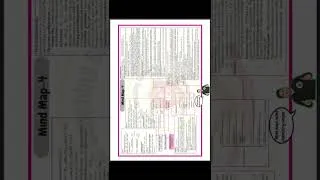Thumbnail: Class 12 Chemistry Mind Maps #quickrevision #mindmaps #education #shorts #shortsfeed