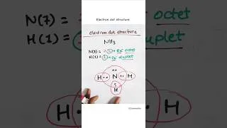 Thumbnail: electron dot structure of NH3 (ammonia) l chemistry l #shorts #k2chemistry