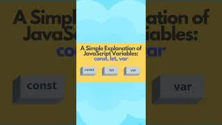 Thumbnail: JavaScript Values and Variables - A Quick Introduction with Example #shorts