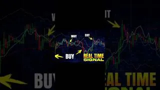 Thumbnail: FVG | Fair value gap | Breakaway Gap| trading techniques #shortvideo #trading #shortsfeed #shorts