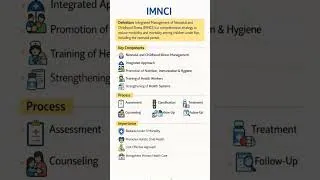 Thumbnail: IMNCI in Community Health Nursing B.Sc. 4th year #education #explorepage #nursemidwifery #midwifery