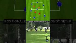 Thumbnail: 🔥 VENEZIA FC CONTINUOUS 4v2 RONDO