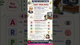 Thumbnail: SOCIAL LEARNING THEORY BY BANDURA #shorts #shortvideo #ctet  #cdp #cdpctet #educationalshorts