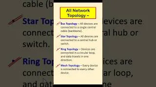 Thumbnail: Network Topology Explained in 40 Seconds 🔥 | Star, Bus, Ring, Mesh #Shorts