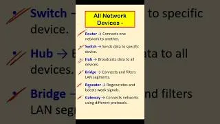 Thumbnail: All Network Devices in 30 Seconds ⚡ | Router, Switch, Hub + More
