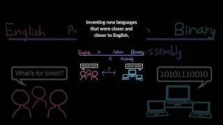 Thumbnail: What is computer science? #programming #python