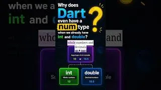 Thumbnail: Why does Dart even have a num type? 🤔