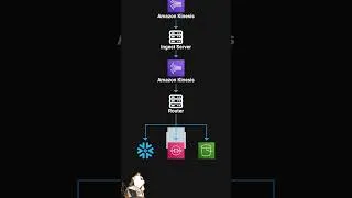 Thumbnail: How Canvas Processes 25 BILLION Events Each Day  #programming