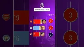 Thumbnail: Can ANYONE Catch Arsenal? 🏆 PL Title Race 2026 #Shorts #PremierLeague