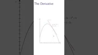 Thumbnail: The Derivative Explained | Intuitive Math