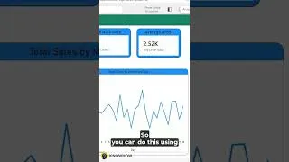 Thumbnail: Power BI Row Level Security (RLS) Explained in 30 Seconds | Restrict User Data