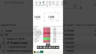 Thumbnail: Power BI Hierarchy Dashboard | Revenue vs Target