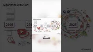 Thumbnail: how YouTube's algorithm evolved 2005-2025