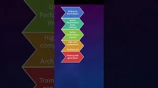 Thumbnail: ML System Design Blueprint || Lesson link in description | #machinelearning #mldesign