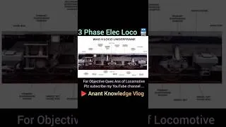 Thumbnail: Bogie of WAG9 / WAP7 Loco #shorts