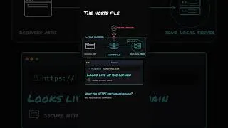 Thumbnail: The 1 File That Lets You Fake Any Domain