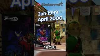 Thumbnail: Did Y2K inspire Majora's Mask? #zelda #retrogaming #nintendo #n64