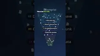 Thumbnail: Komprise | The first mile of AI data management #unstructureddata