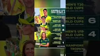 Thumbnail: Australia becoming the most successful ICC Team (6 YEAR ANNIVERSARY OF CHANNEL)