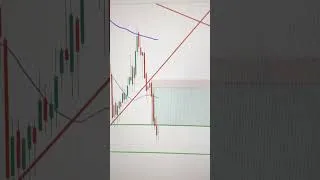Thumbnail: 1 Lakh Withdrawal | 📊BANK-NIFTY 14,000 PROFIT 🔥😍 #shorts #youtubeshorts #viral #banknifty #profit