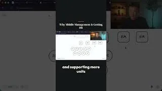 Thumbnail: Why middle management is getting hit