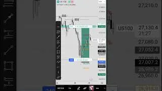 Thumbnail: ICT Model Played Out Perfectly #algotrading