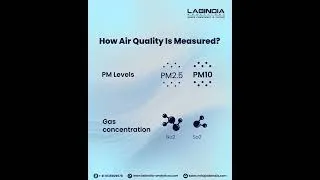 Thumbnail: How do scientists actually measure the air we breathe | Air Quality Measurement Explained