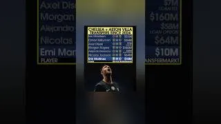 Thumbnail: 🔵🟣 7 PLAYERS, MILLIONS SPENT! Chelsea & Aston Villa's Wild Transfer History! 💸 #shorts #viral #fyp