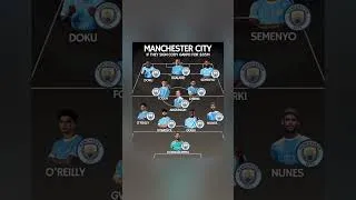 Thumbnail: 🚨🔵 MAN CITY'S DREAM XI If They Sign Gakpo For £85M! 😱⚽ #shorts #viral #manchestercity #soccer