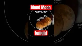 Thumbnail: How to See the Blood Moon Total Lunar Eclipse Tonight #shorts #moon #bloodmoon #astronomy #space