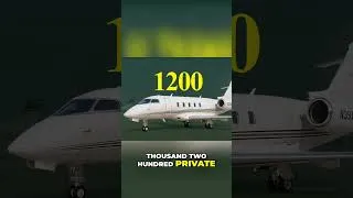 Thumbnail: The Insane Number of Jets at the Masters