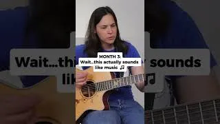 Thumbnail: 3 Months of Learning Guitar