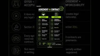Thumbnail: Agreement vs Contract Explained ⚖️📄 #Shorts