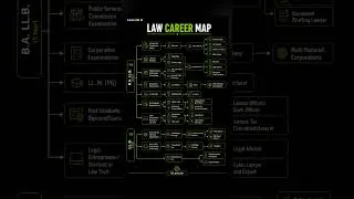 Thumbnail: Law Career Map for Law Students ⚖️🗺️ #Shorts