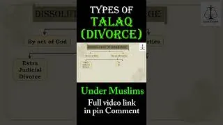 Thumbnail: Types of Talaq (Divorce) under Muslims | @LawGuruOfficial | Muslim Law | #shorts | Law Guru