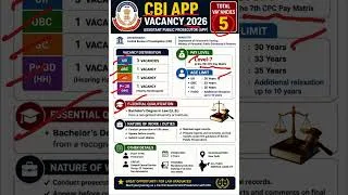 Thumbnail: CBI APP vacancy #cbiapp #vacancy #lawjobs #app #advocate #upsc 